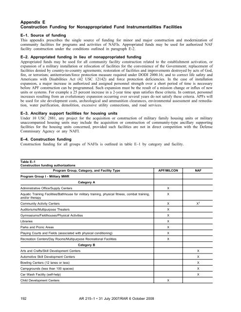 AR 215-1 - Soldier Support Institute - U.S. Army