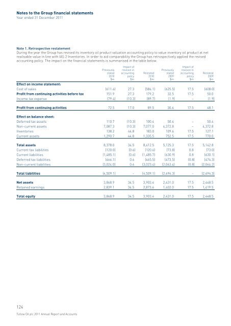 2011 Annual Report PDF - Tullow Oil plc