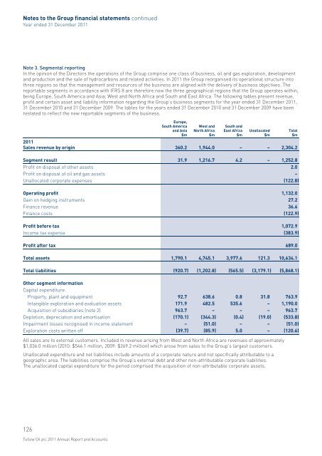 2011 Annual Report PDF - Tullow Oil plc