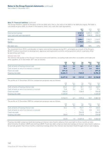 2011 Annual Report PDF - Tullow Oil plc