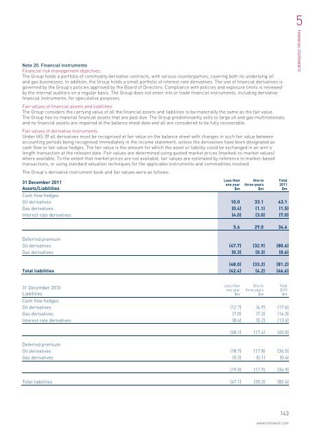 2011 Annual Report PDF - Tullow Oil plc