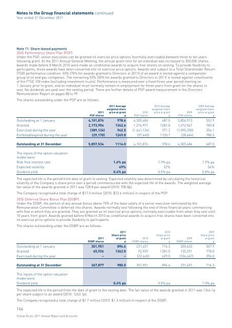 2011 Annual Report PDF - Tullow Oil plc