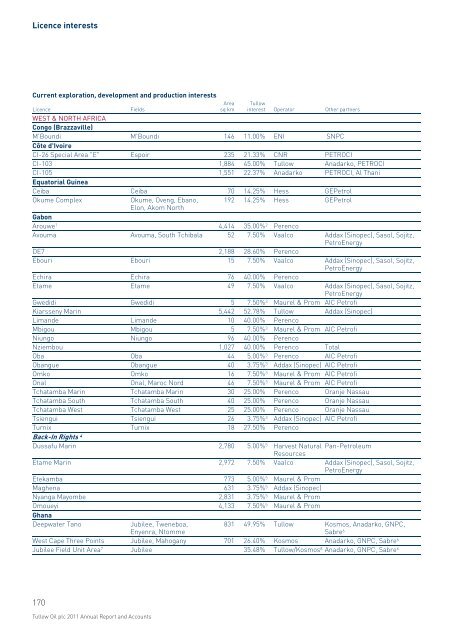 2011 Annual Report PDF - Tullow Oil plc