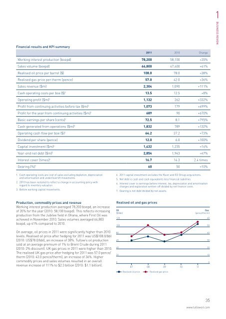 2011 Annual Report PDF - Tullow Oil plc