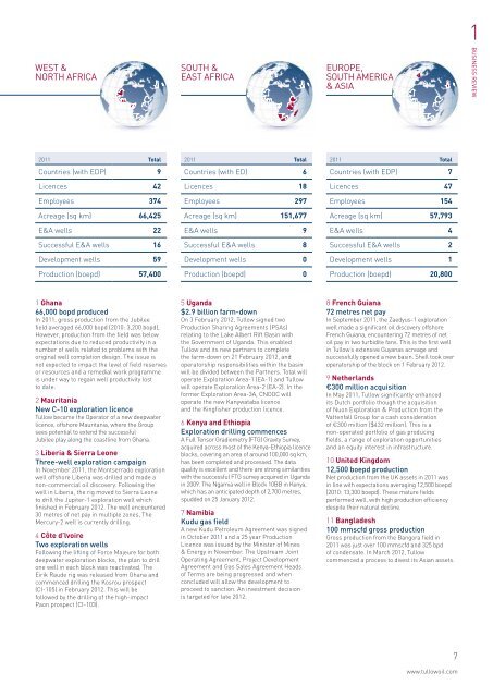 2011 Annual Report PDF - Tullow Oil plc