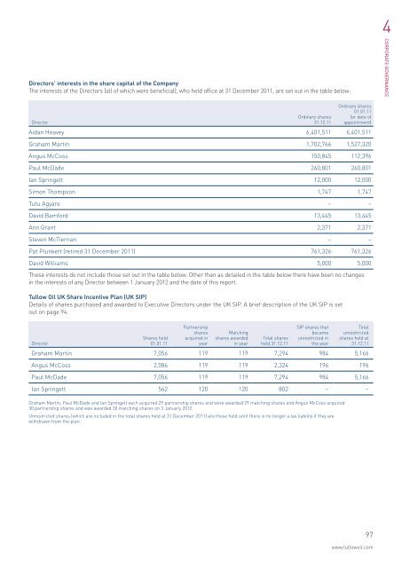 2011 Annual Report PDF - Tullow Oil plc