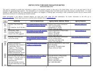 UNITED STATES TIMESHARE REGULATION MATRIX