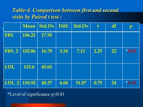 Multicentric Study on The Effect of Tea in ... - ILSI India