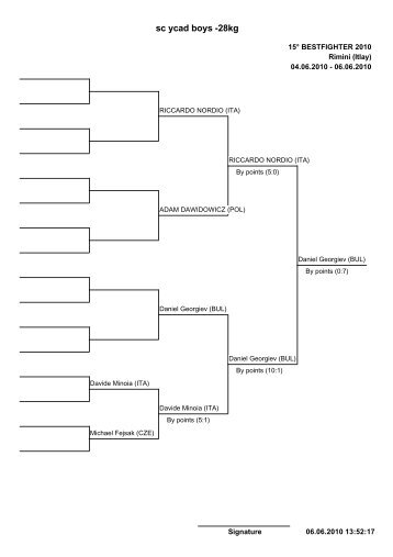 sc ycad boys -28kg