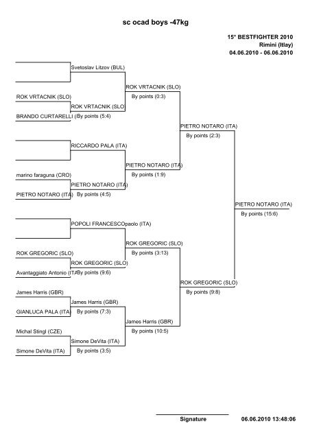 sc ycad boys -28kg