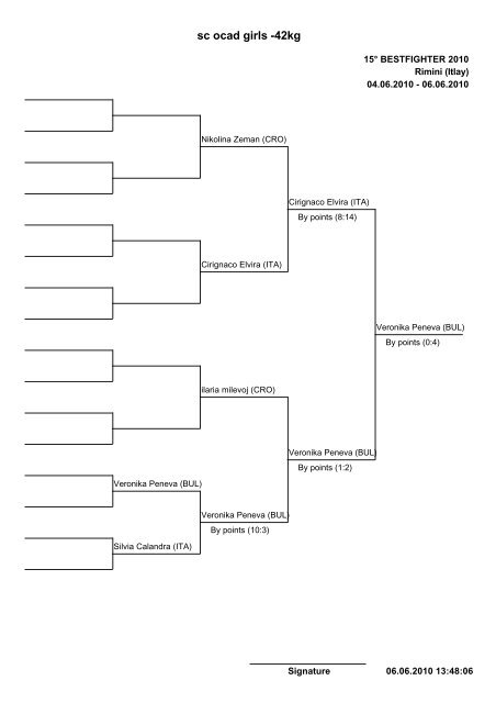 sc ycad boys -28kg