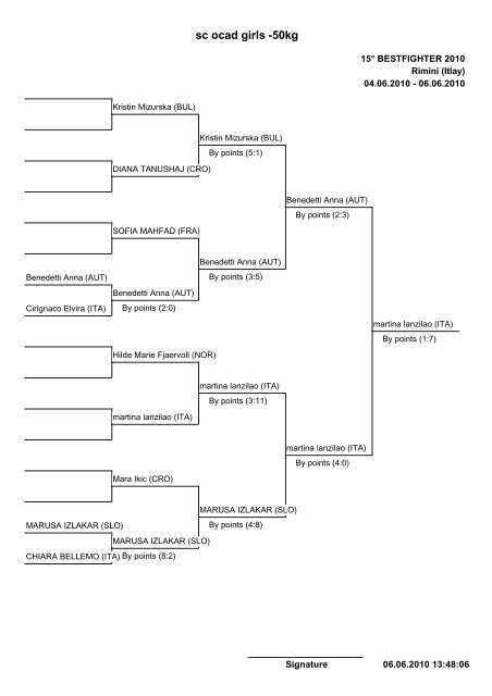 sc ycad boys -28kg