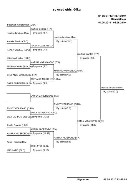 sc ycad boys -28kg