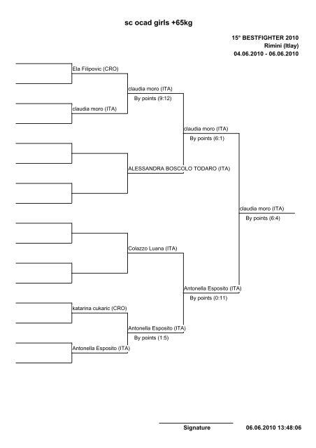 sc ycad boys -28kg