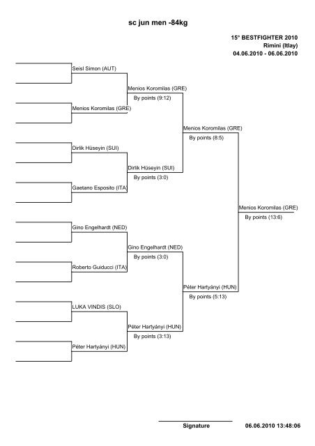 sc ycad boys -28kg