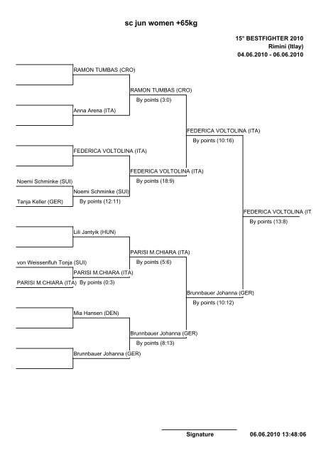 sc ycad boys -28kg