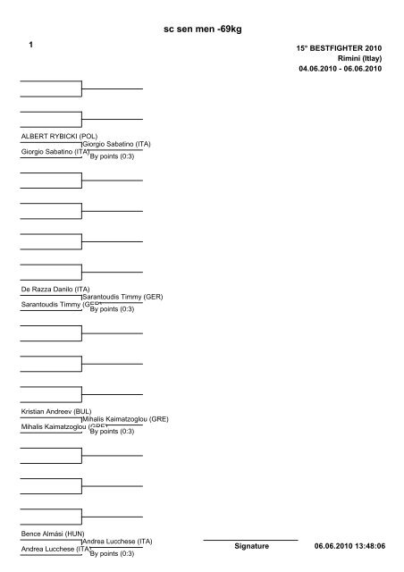 sc ycad boys -28kg