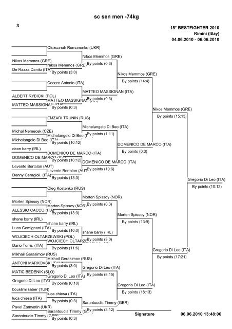 sc ycad boys -28kg