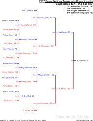 TournamentMaster Â© - Alberta Taekwondo Association