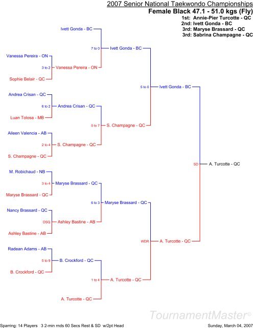 TournamentMaster Â© - Alberta Taekwondo Association