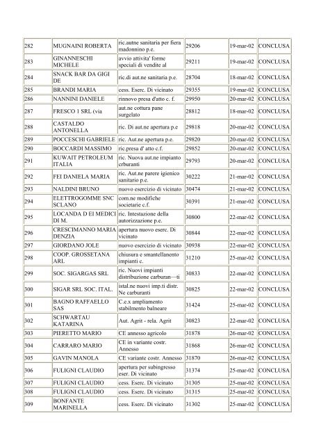 Pratiche anno 2002 - Comune di Grosseto