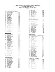 Top Ten Career Charts - Mount Marty College