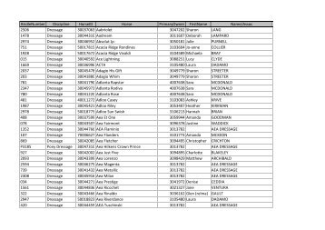 BRIDLE NUMBERS 4 JAN 2013.xlsx - Equestrian Victoria