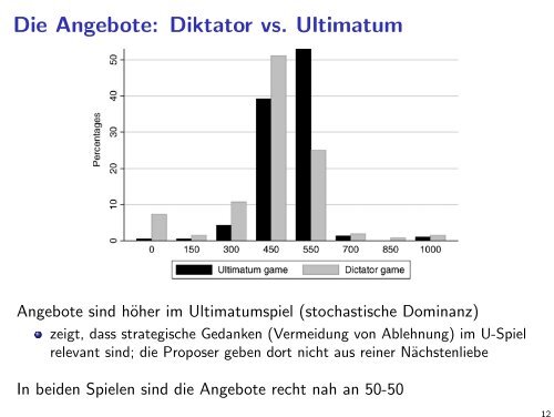 Sequentielle Verteilungsspiele