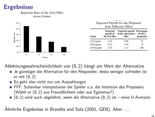 Sequentielle Verteilungsspiele