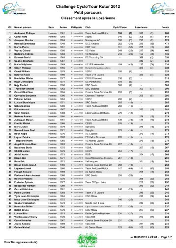 Challenge Cyclo'Tour Rotor 2012 Petit parcours - Le Cyclo'Tour