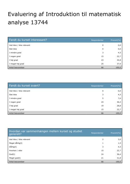 Evaluering af Introduktion til matematisk analyse 13744