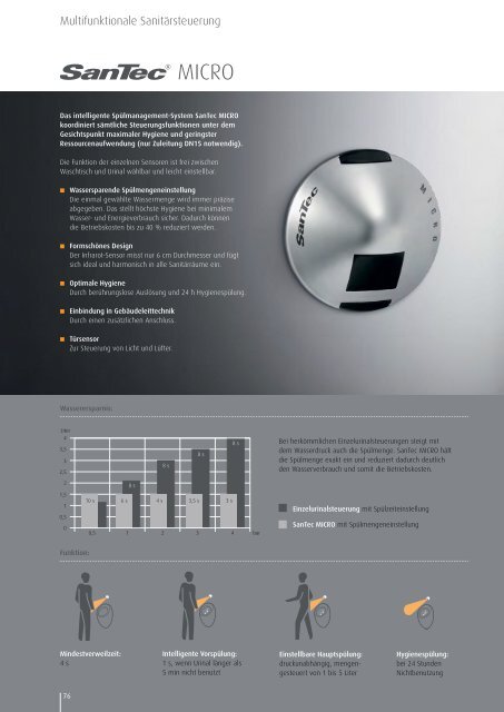 technische details - WimTec