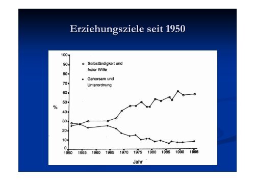 Stärkung familialer Beziehungs- und ... - Viva Familia