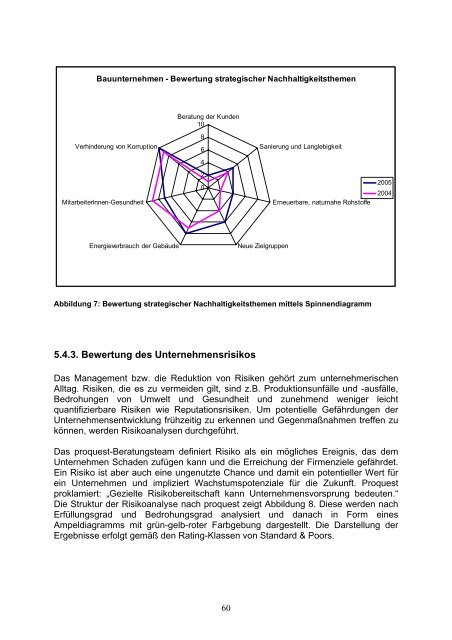 TRIGOS CSR rechnet sich - Institut fÃ¼r Ã¶kologische ...