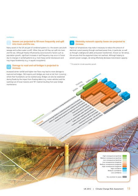 Summary of key findings from the CCRA - Defra