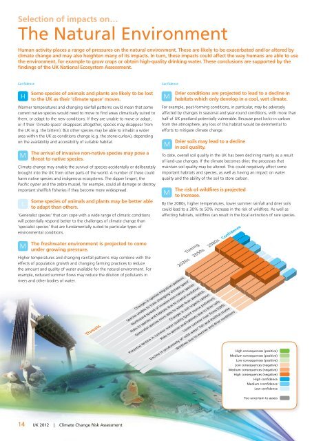 Summary of key findings from the CCRA - Defra