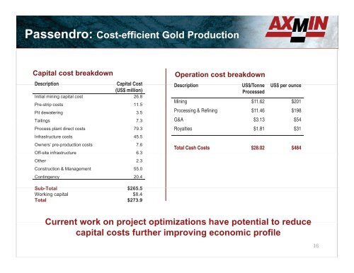Passendro Gold Project - AXMIN Inc.