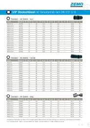 Produkt-Datenblatt - Zemo Vertriebs GmbH