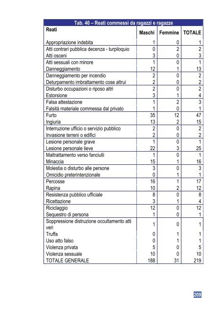 Gruppo di ricerca della Zancan Formazione - Assemblea Legislativa