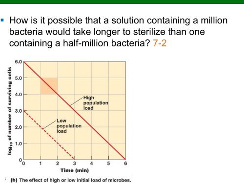 Chapter 7 The Control of Microbial Growth