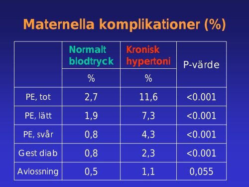 Kronisk hypertoni och graviditet - SFOG