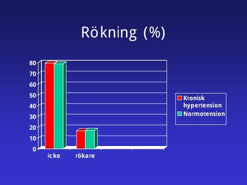 Kronisk hypertoni och graviditet - SFOG