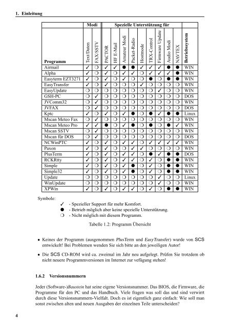 Handbuch PTC-IIpro