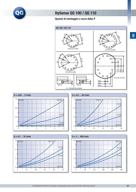 Catalogo Sensore - Hydrotechnik