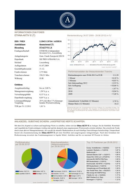 ETHNA-AKTIV E (T) 29.06.2012 de de Factsheet - Fundinfo