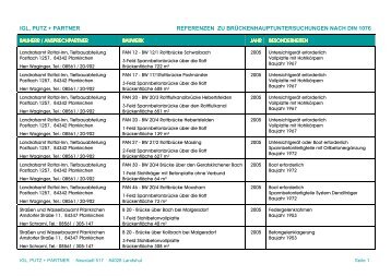 Referenzliste HU - IGL, PUTZ + Partner