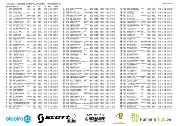 Huizingen, 16/06/2013 SABBOIKA JOGGING 12 km (12900 m) - Vac