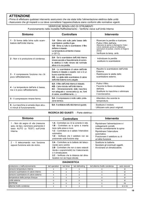 Manuale Installatore - Elco Ecoflam