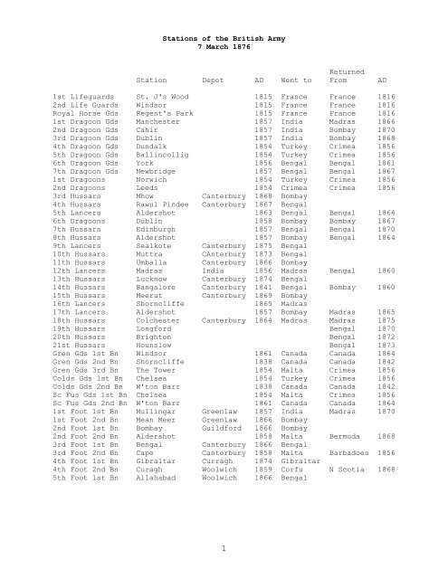 Stations Of The British Army 7 March 1876 CGSC