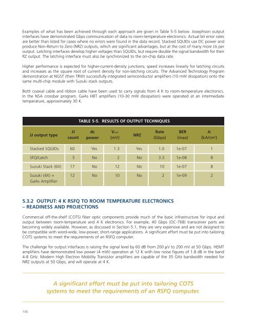 Superconducting Technology Assessment - nitrd